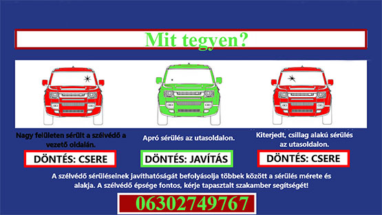 Szélvédő javítás vagy szélvédő csere Grafikon